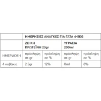 ΛΙΧ 122 101 00334 1 2