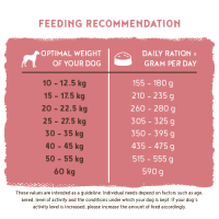 bosch hpc adult lamm reis fuetterung en