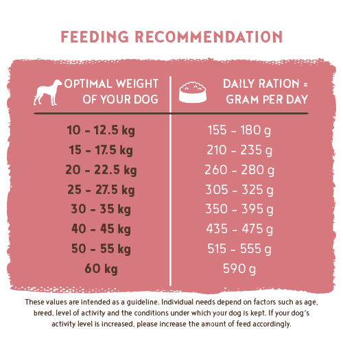 bosch hpc adult lamm reis fuetterung en bosch hpc adult lamm reis fuetterung en