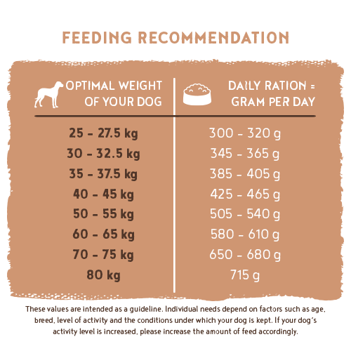 bosch hpc maxi adult fuetterung en bosch hpc maxi adult fuetterung en