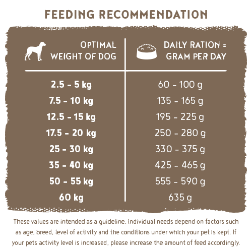 bosch hpc soft adult huehnchen feeding recommendation bosch hpc soft adult huehnchen feeding recommendation