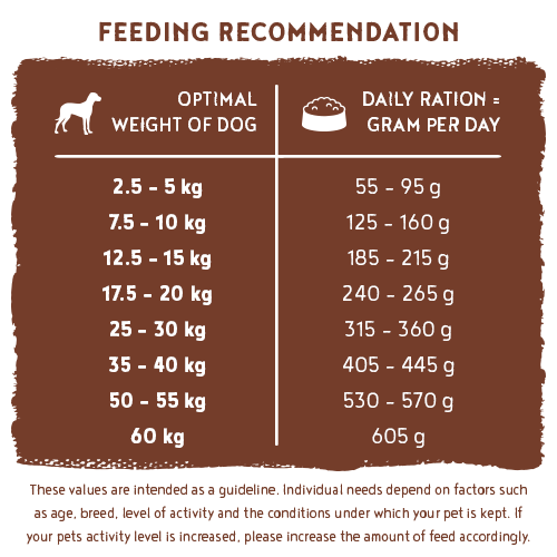 bosch hpc soft adult land ente feeding recommendation bosch hpc soft adult land ente feeding recommendation